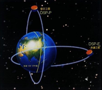 Dráha satelitů DSP